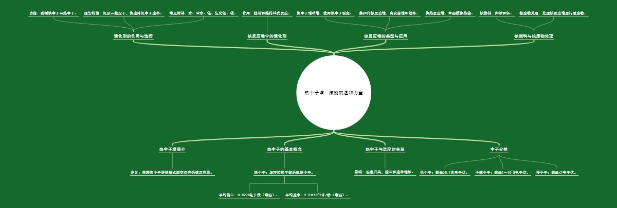 热中子堆：核能的温和力量