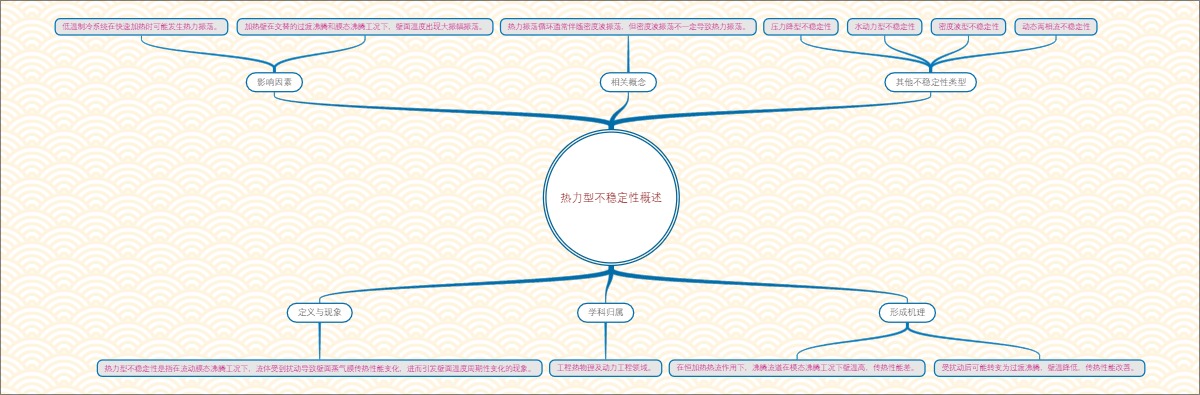 热力型不稳定性概述