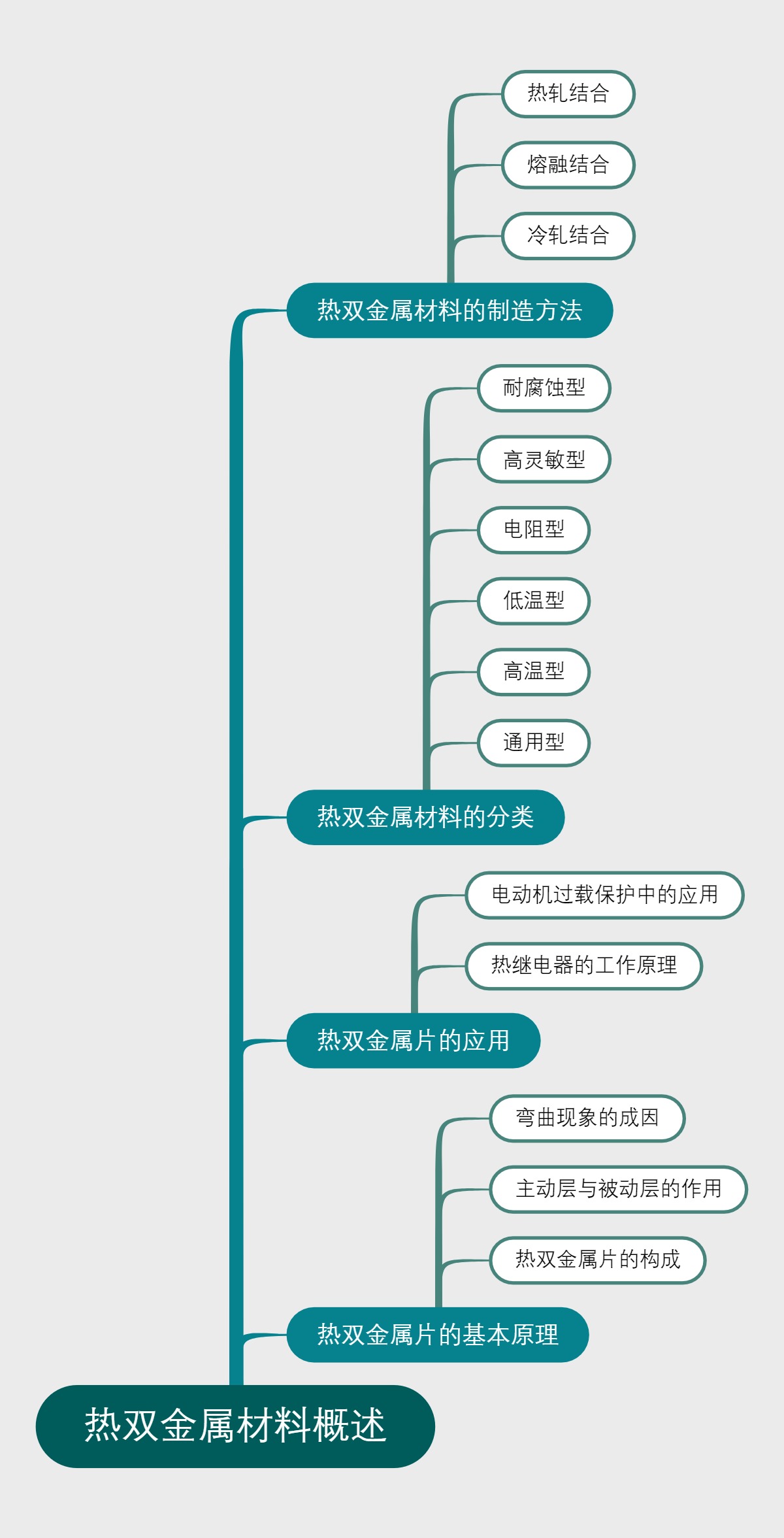 热双金属材料概述