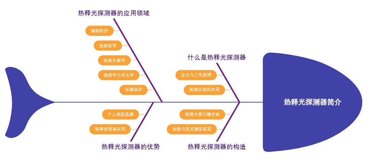 热释光探测器简介