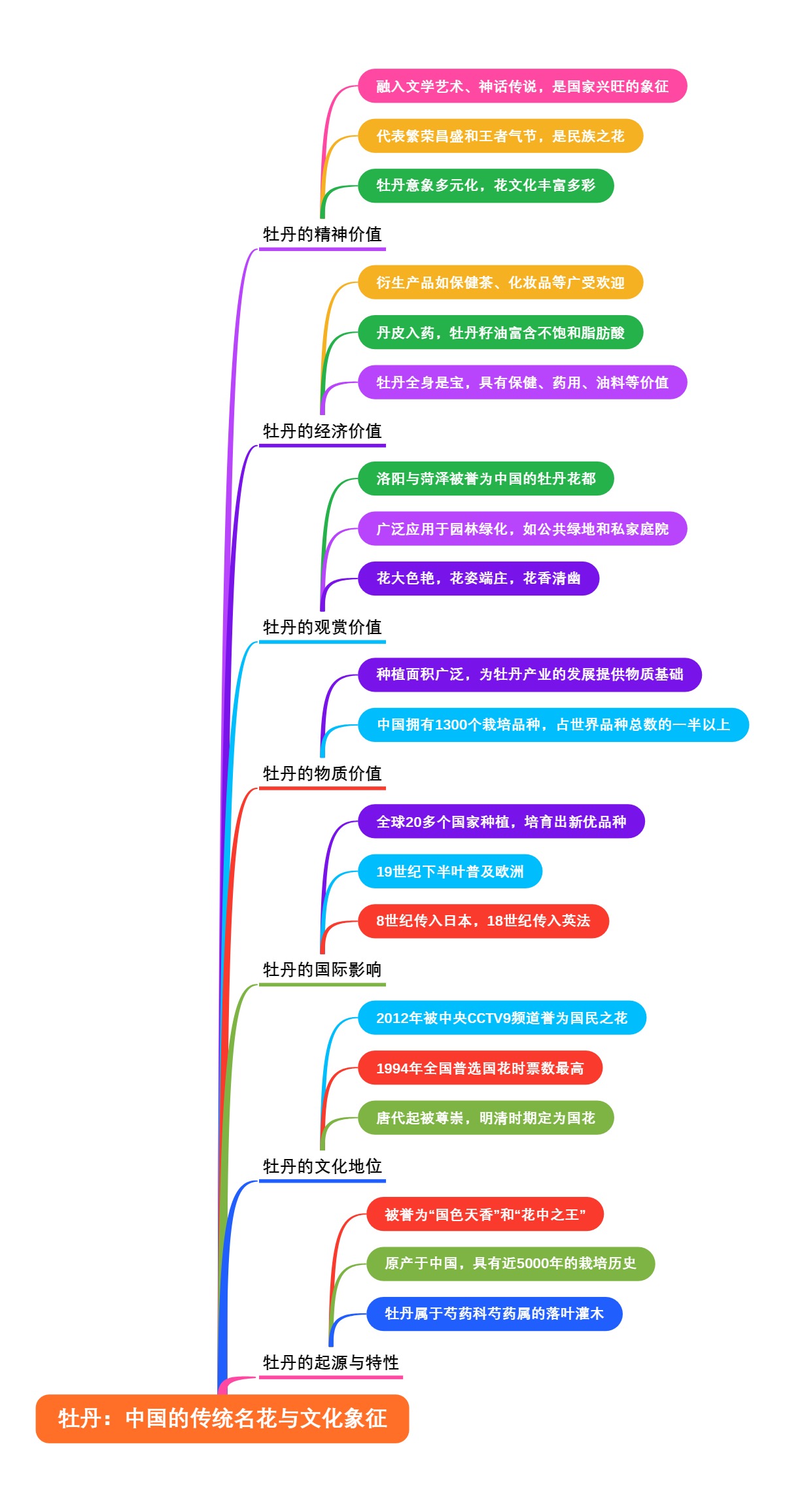 牡丹：中国的传统名花与文化象征