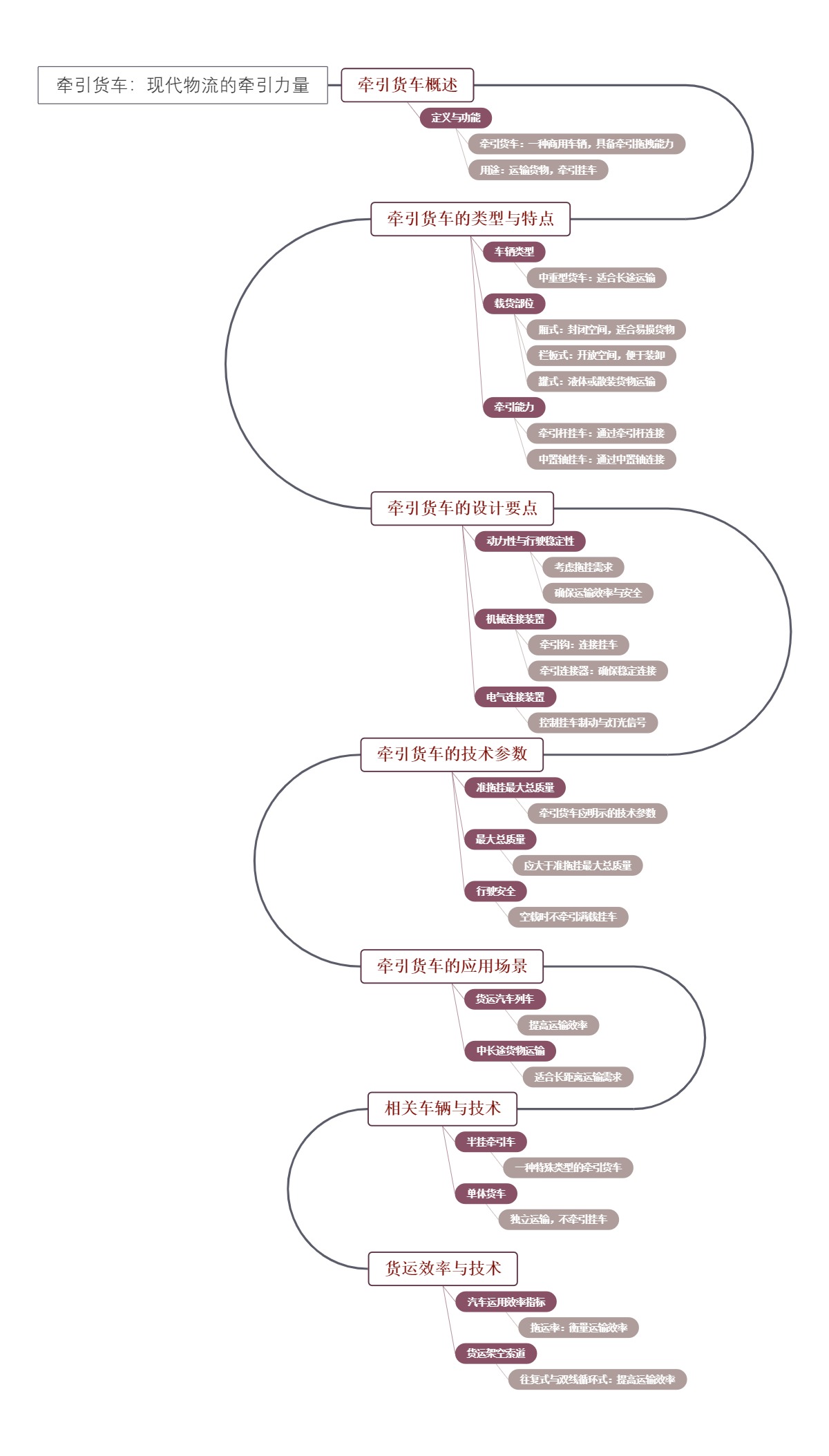 牵引货车：现代物流的牵引力量