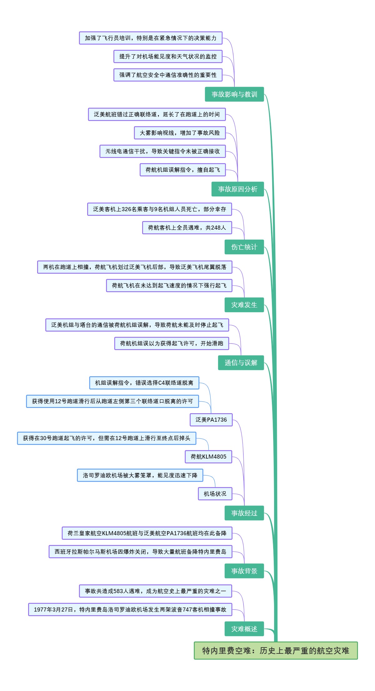 特内里费空难：历史上最严重的航空灾难