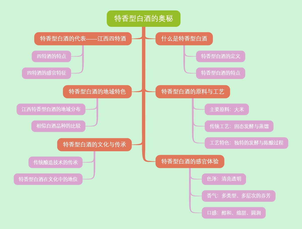 特香型白酒的奥秘