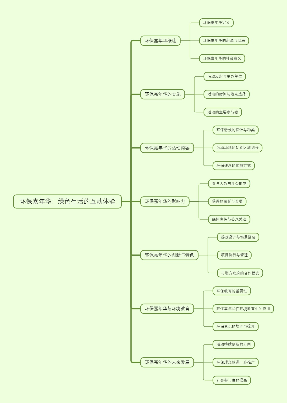 环保嘉年华：绿色生活的互动体验