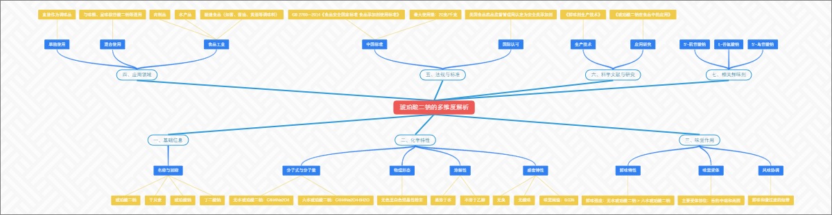 琥珀酸二钠的多维度解析