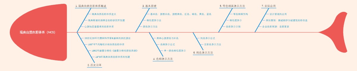 瑞典自然色彩体系（NCS）