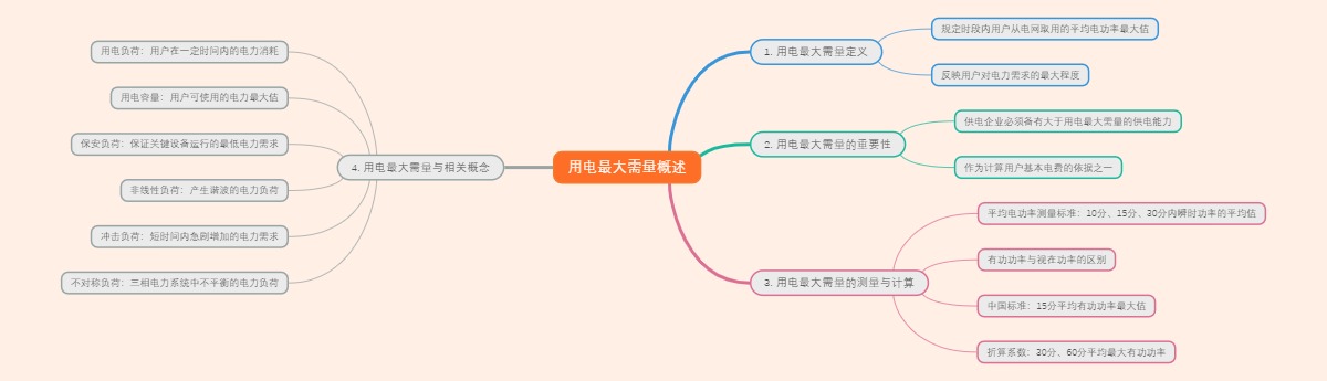 用电最大需量概述