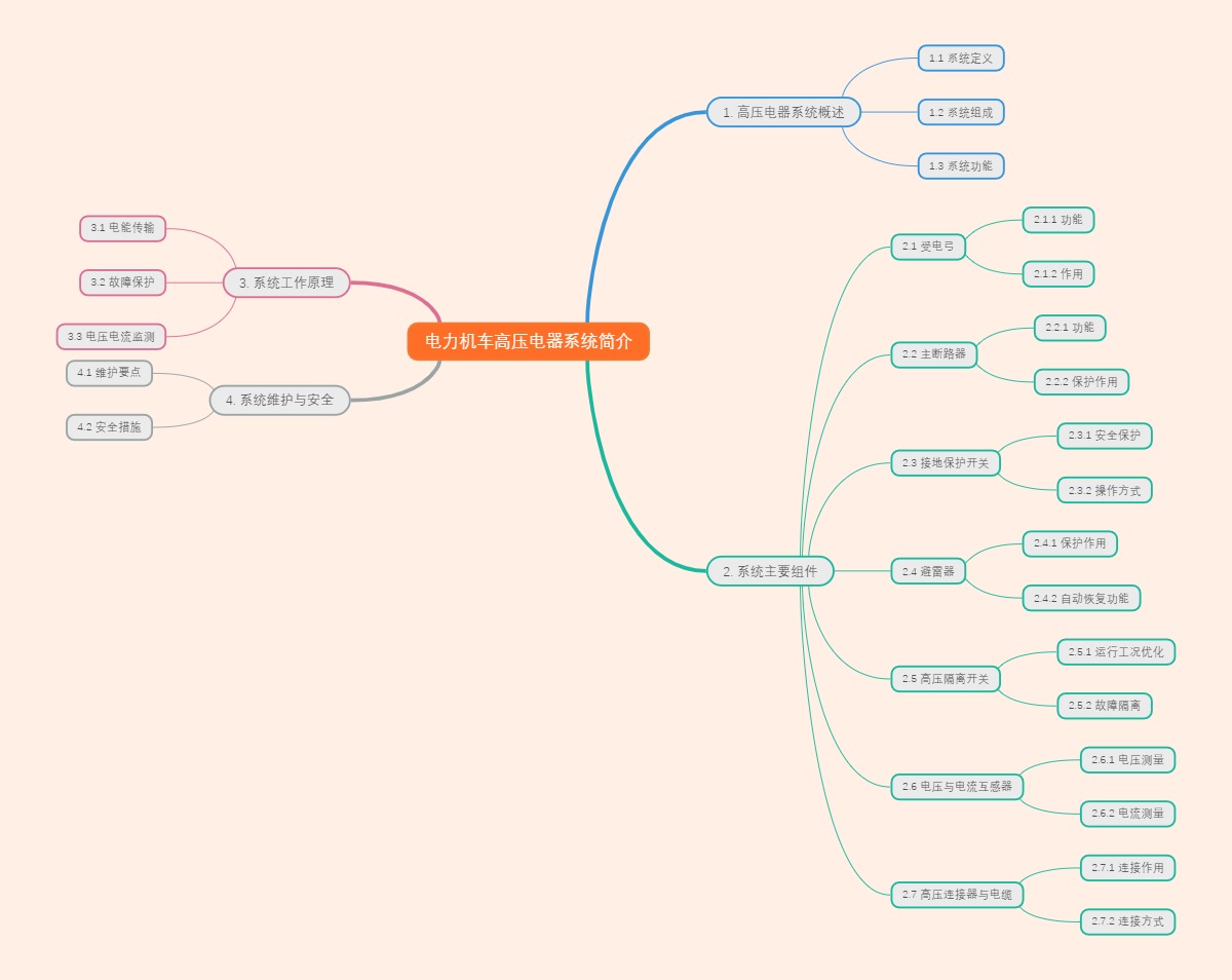 电力机车高压电器系统简介