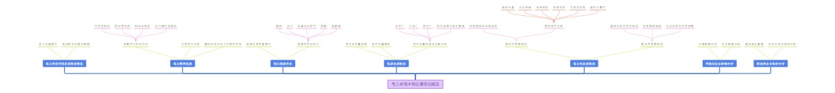 电力系统中期发展规划概览