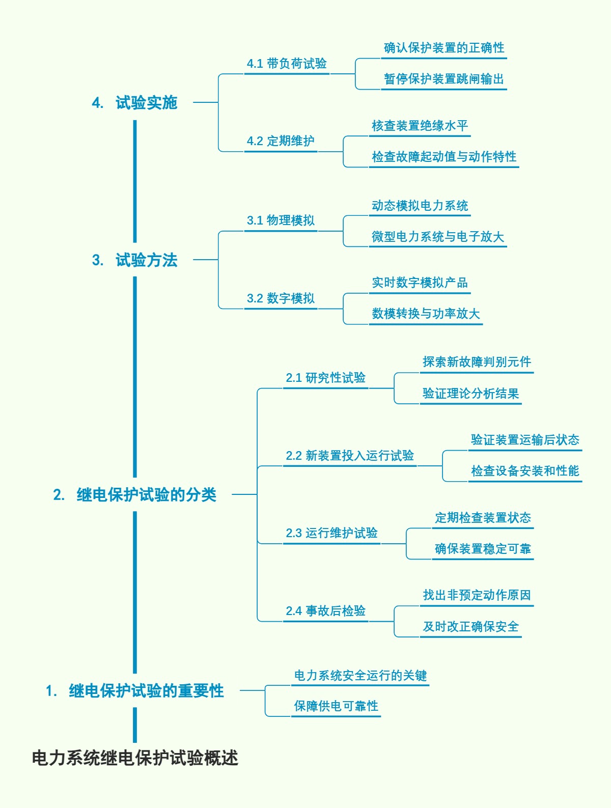 电力系统继电保护试验概述