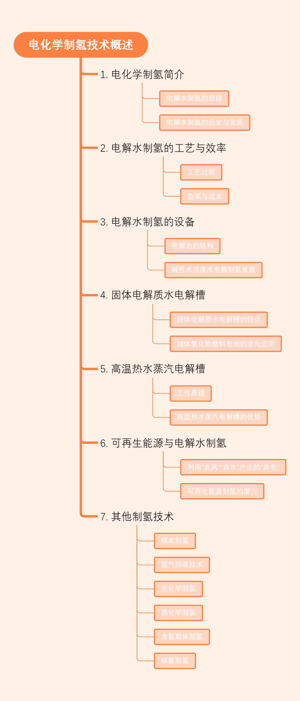 电化学制氢技术概述