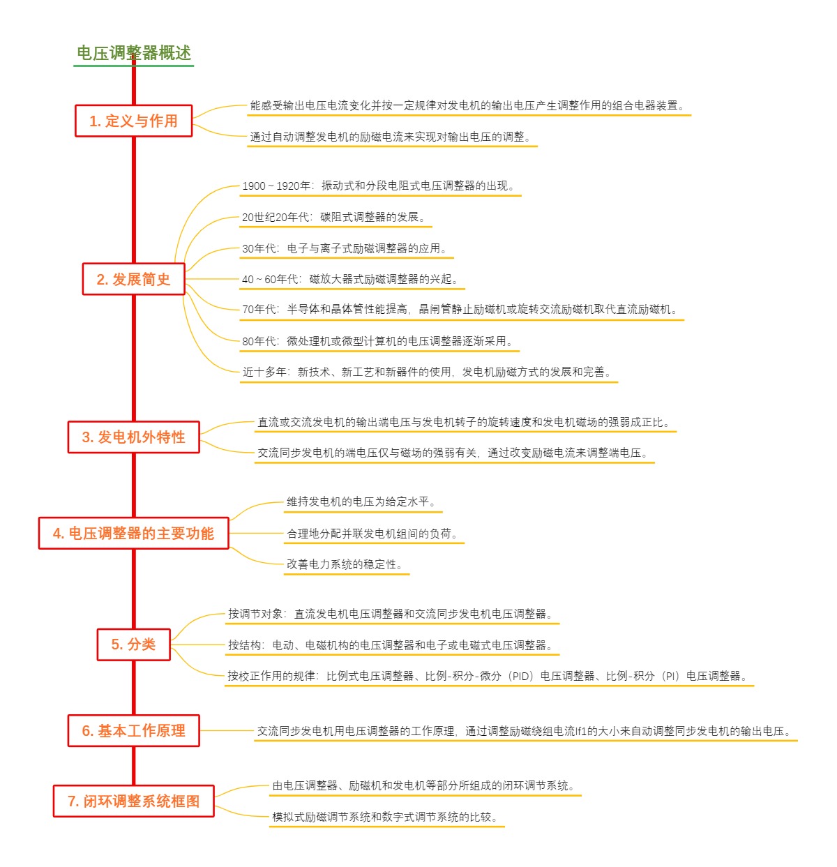 电压调整器概述