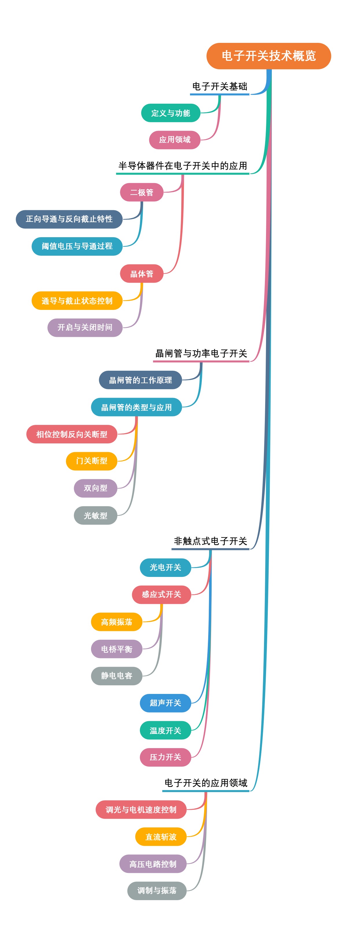 电子开关技术概览
