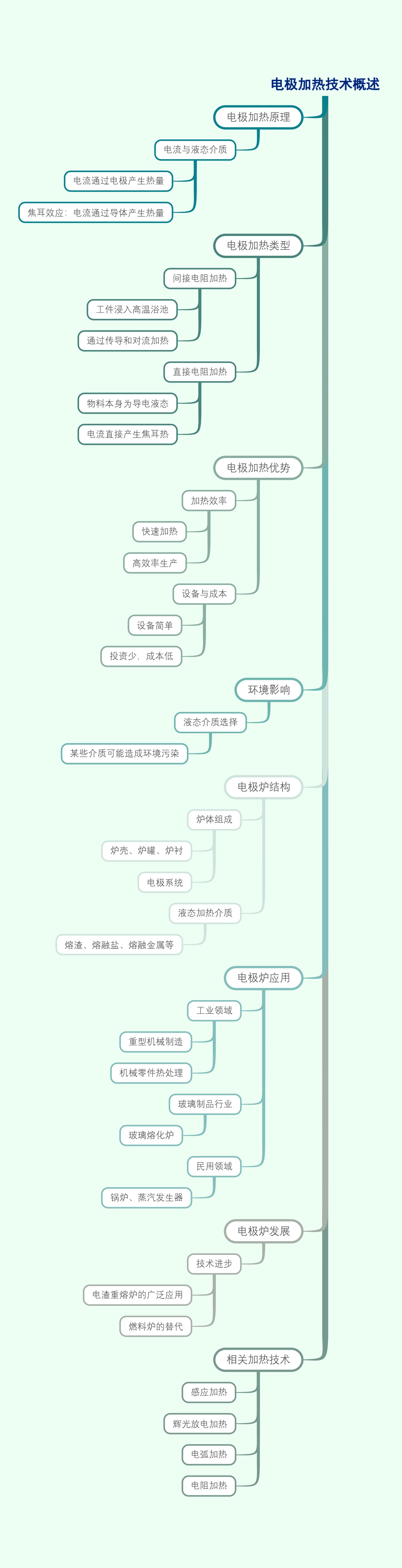 电极加热技术概述