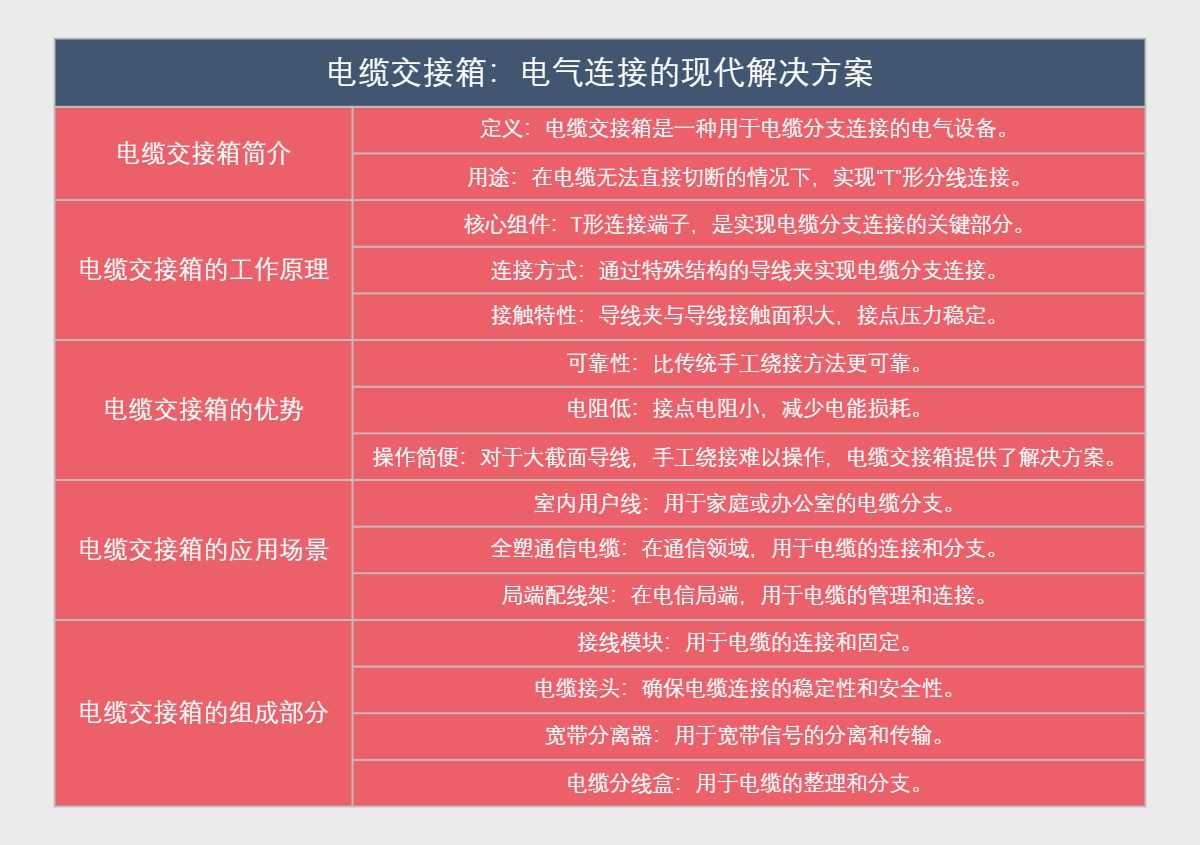 电缆交接箱：电气连接的现代解决方案