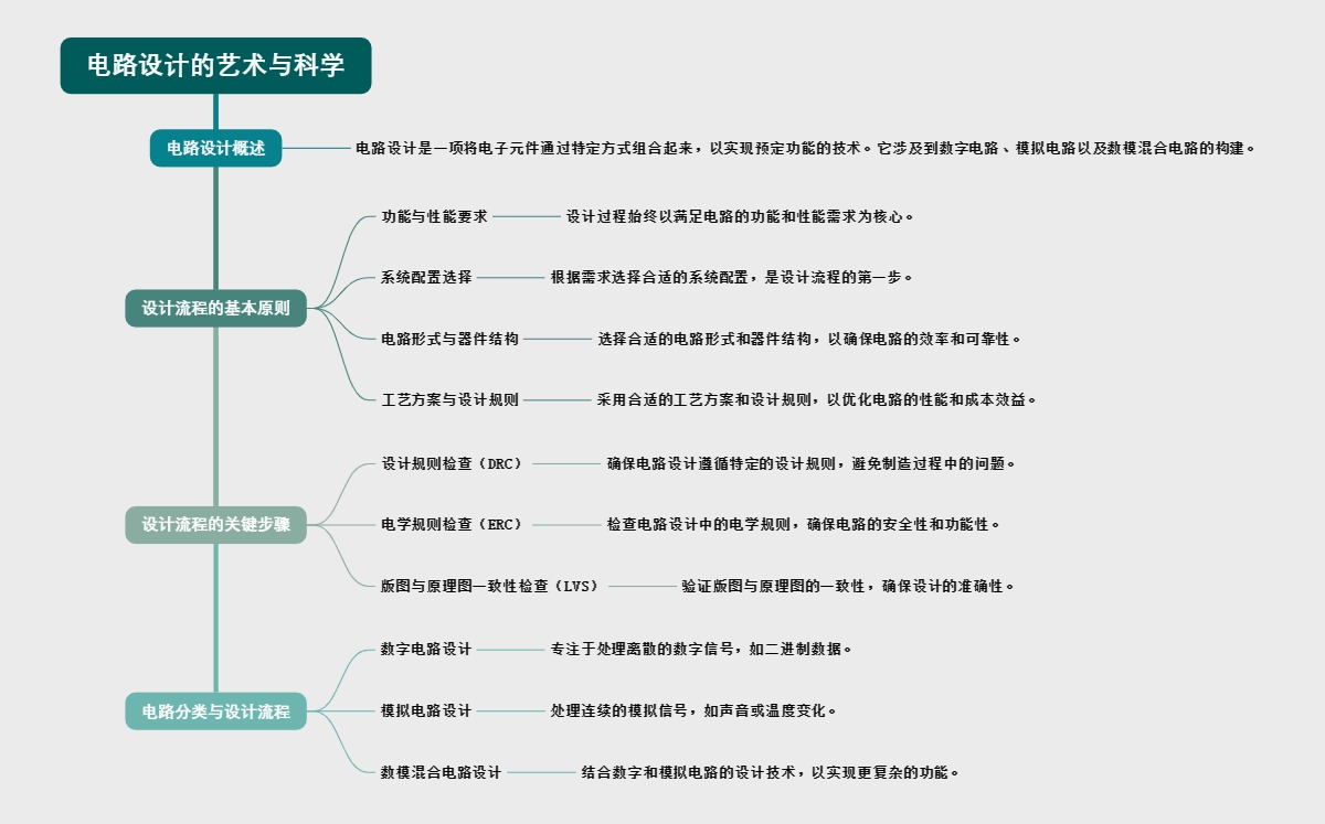 电路设计的艺术与科学