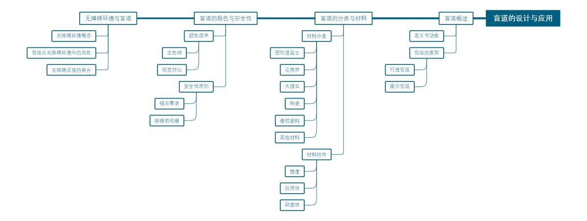 盲道的设计与应用