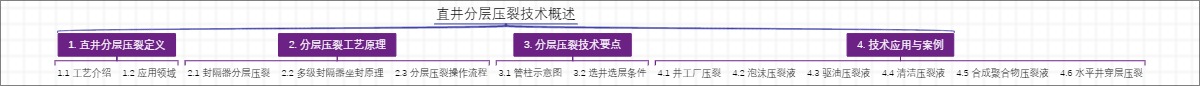 直井分层压裂技术概述