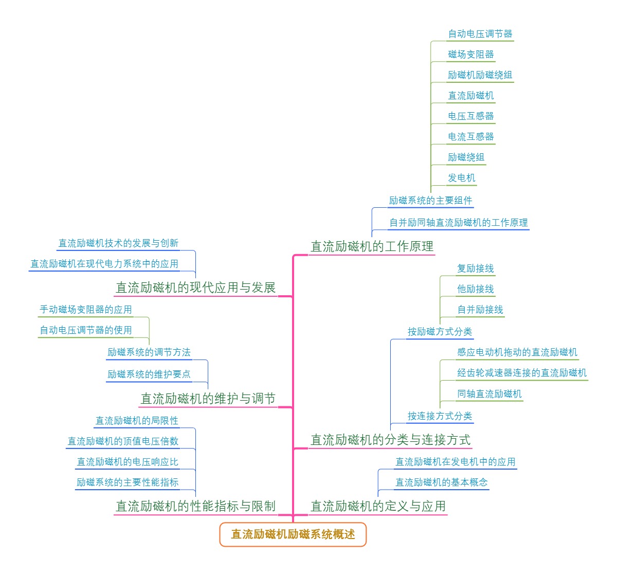 直流励磁机励磁系统概述