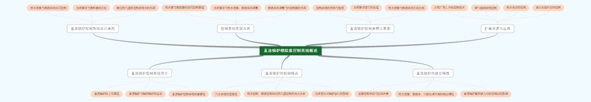 直流锅炉模拟量控制系统概述