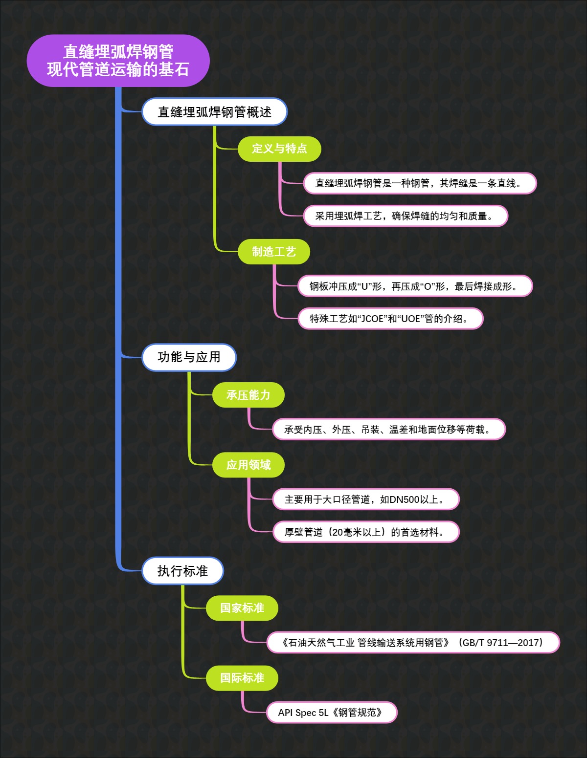 直缝埋弧焊钢管：现代管道运输的基石