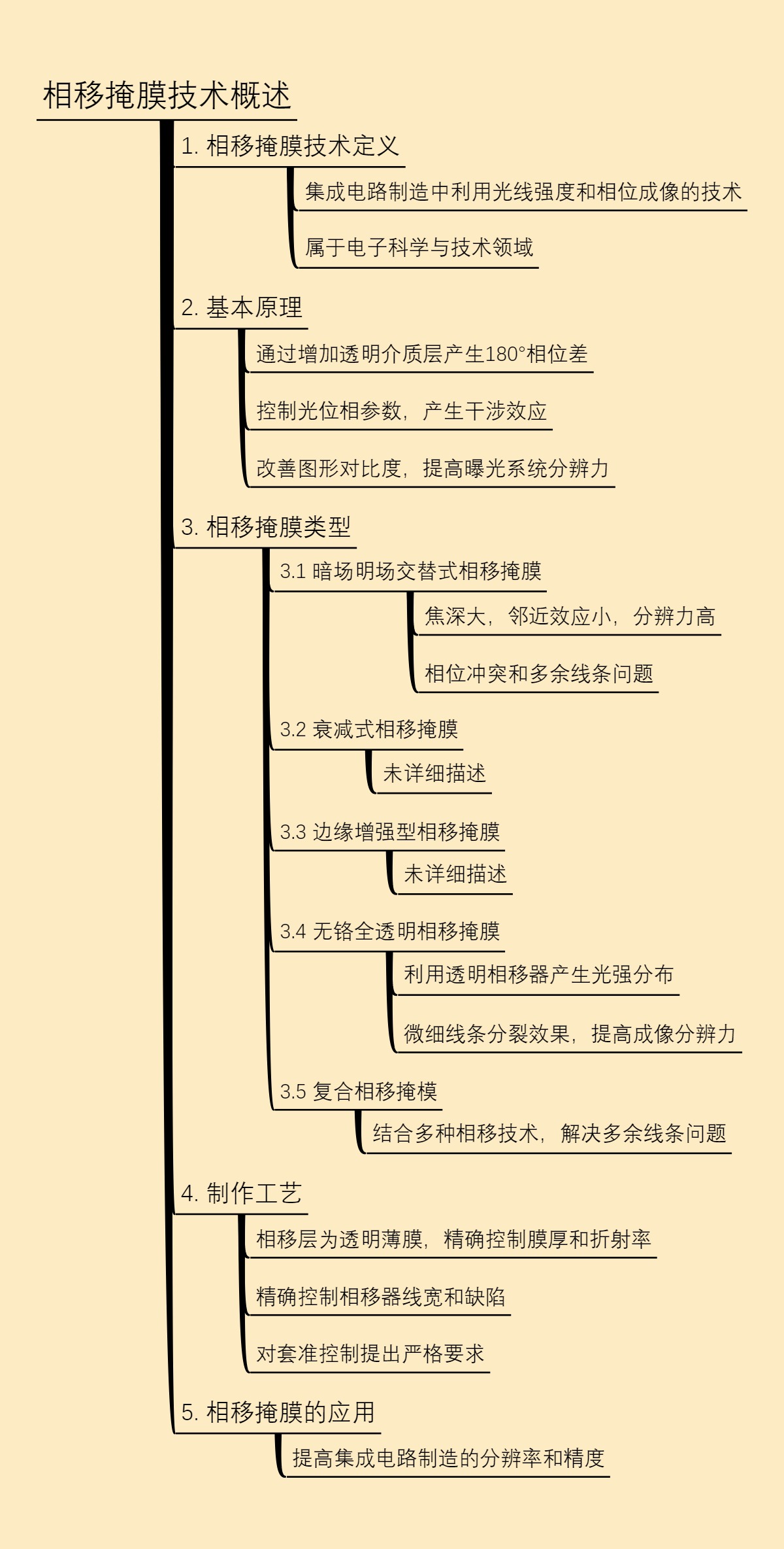 相移掩膜技术概述
