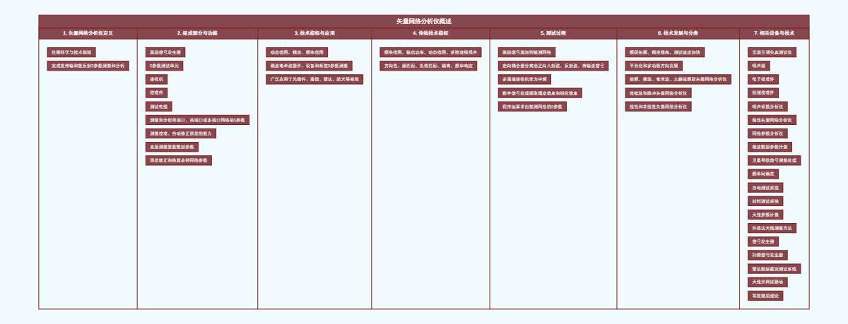 矢量网络分析仪概述