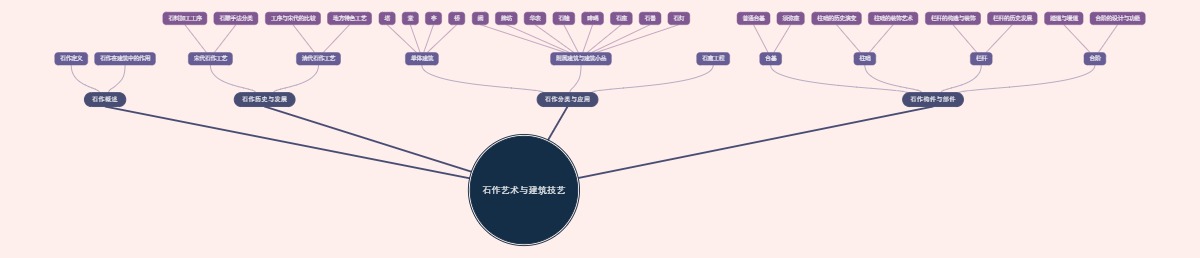 石作艺术与建筑技艺