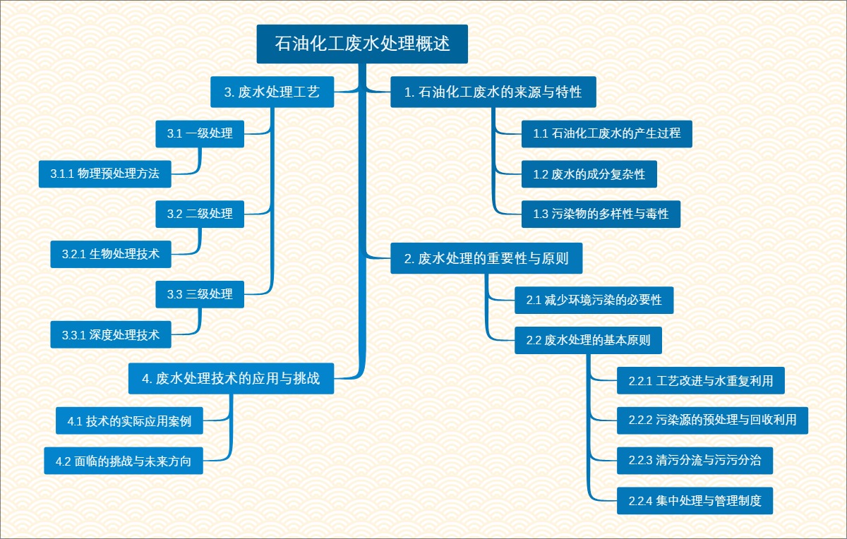 石油化工废水处理概述