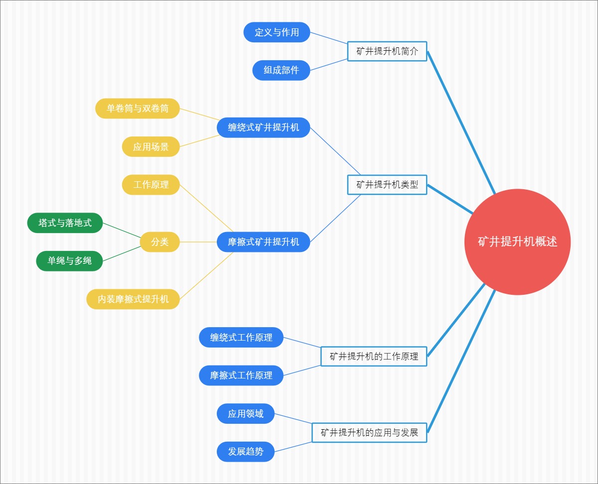 矿井提升机概述