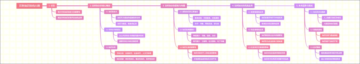 百科知识结构大纲