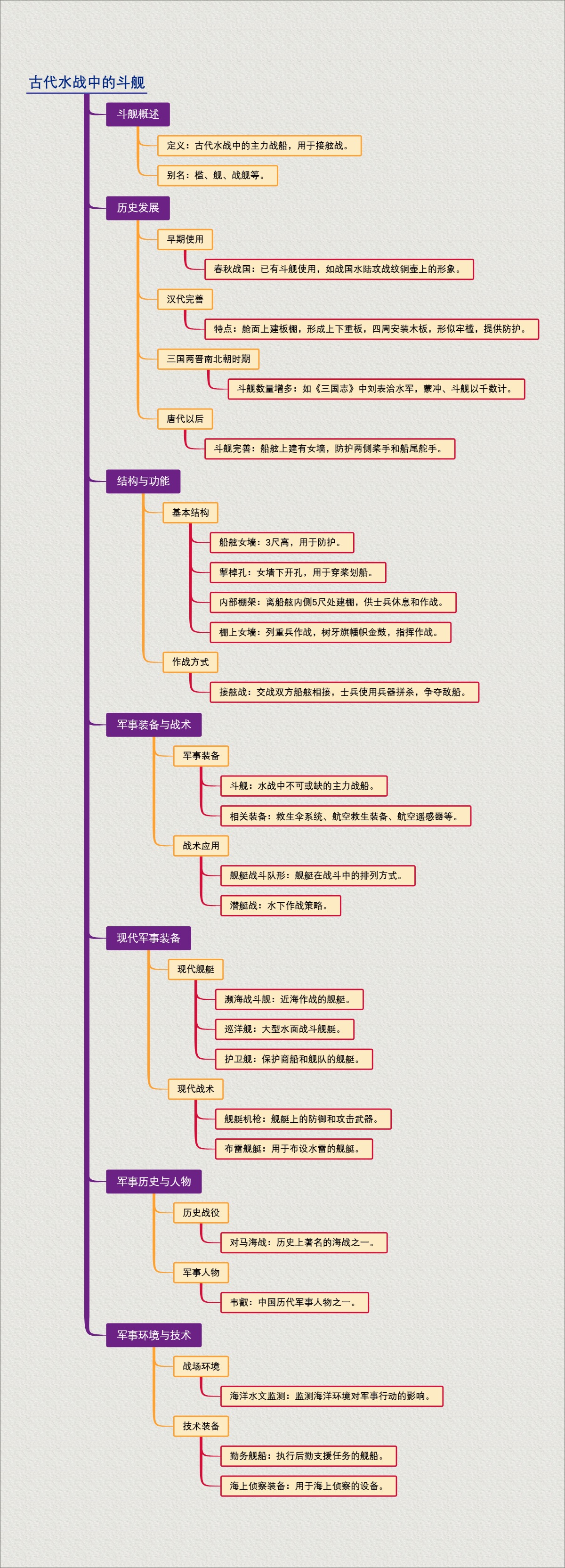 硅基微机电系统概述