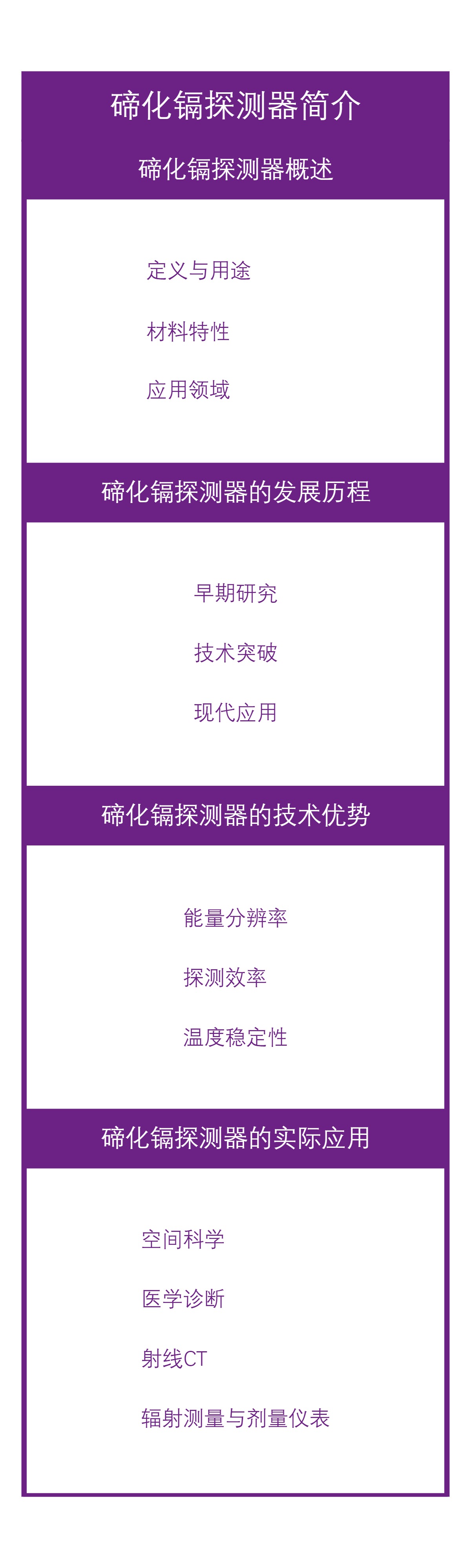 碲化镉探测器简介