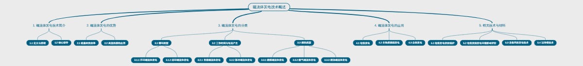 磁流体发电技术概述