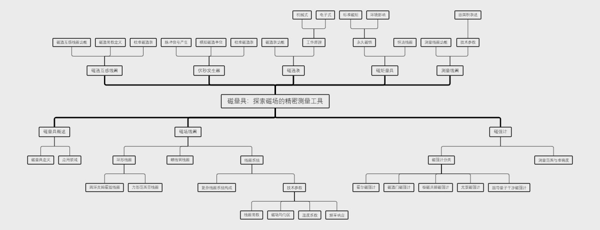 磁量具：探索磁场的精密测量工具