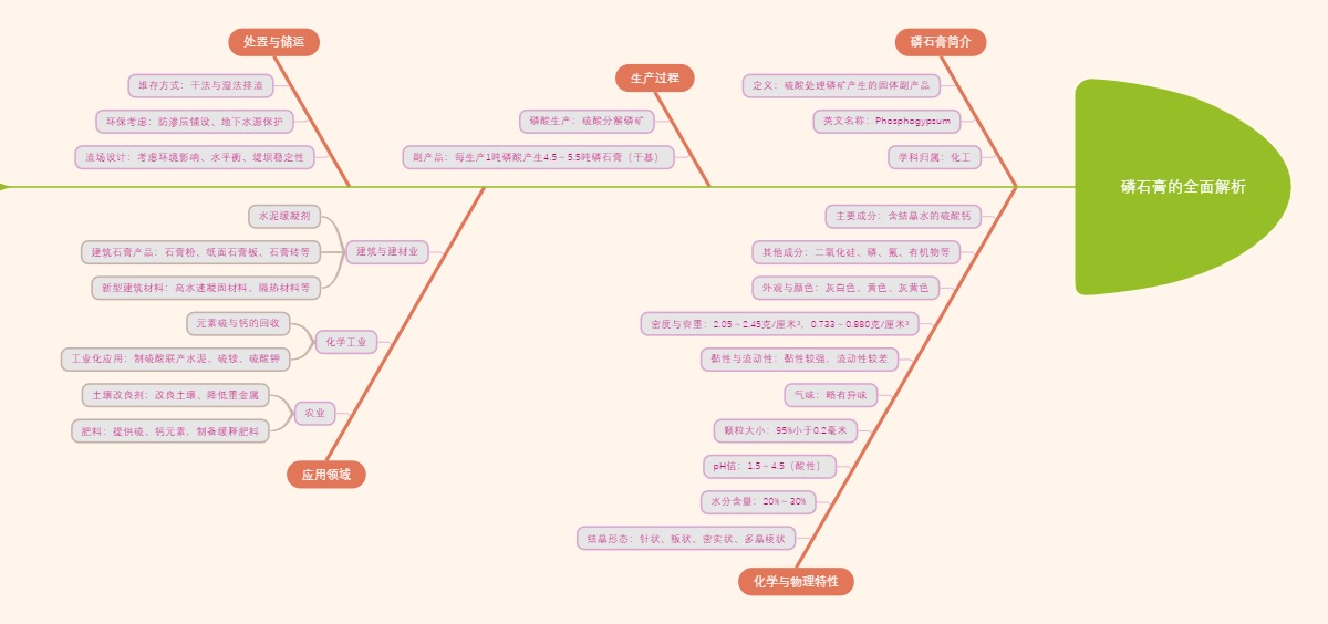 磷石膏的全面解析