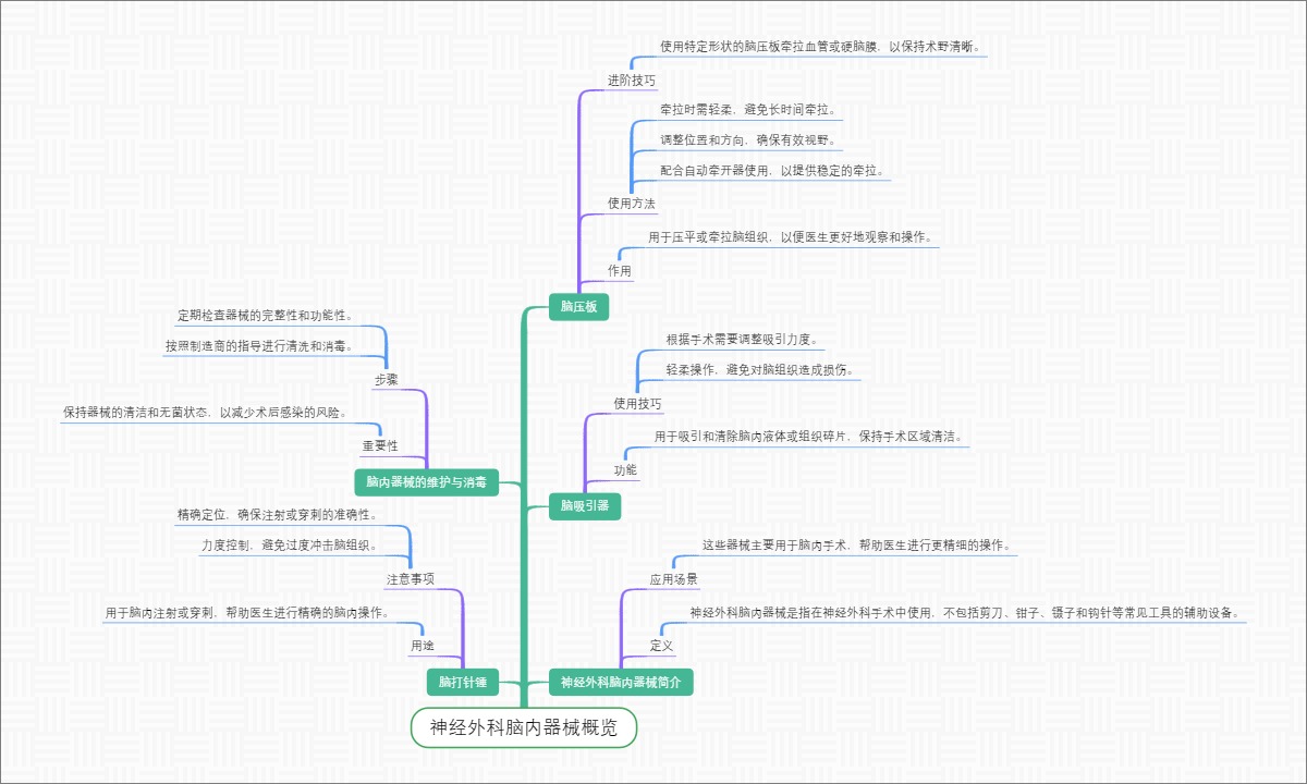 神经外科脑内器械概览