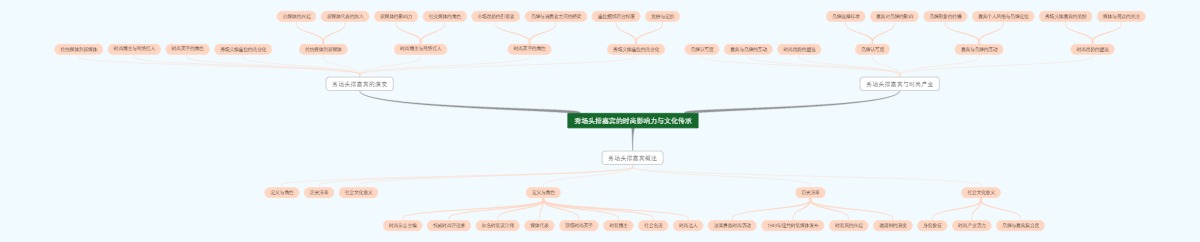 秀场头排嘉宾的时尚影响力与文化传承