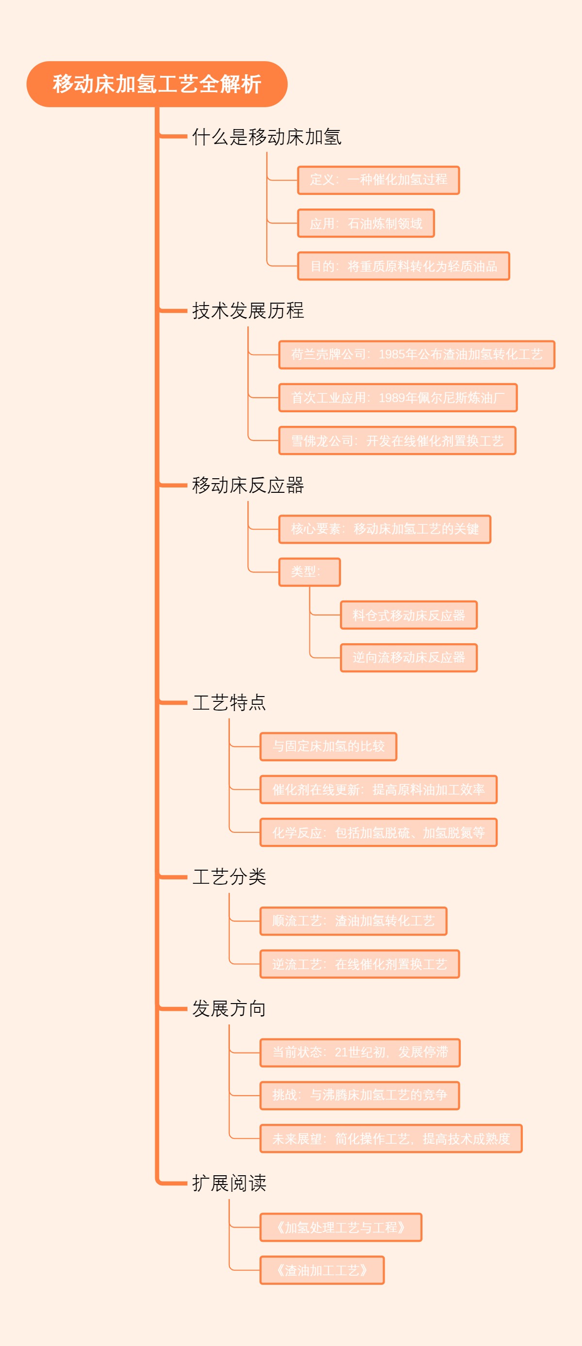移动床加氢工艺全解析