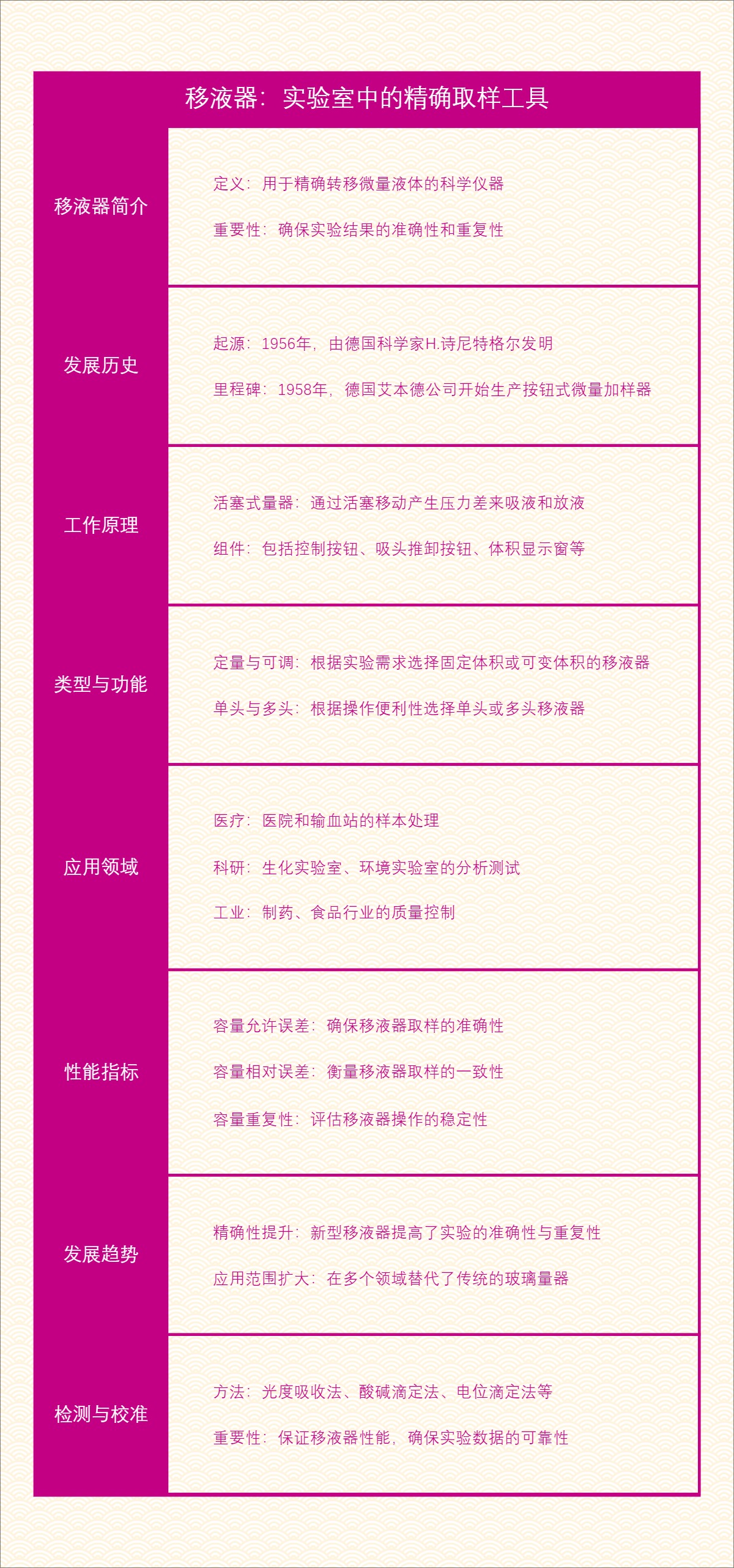 移液器：实验室中的精确取样工具