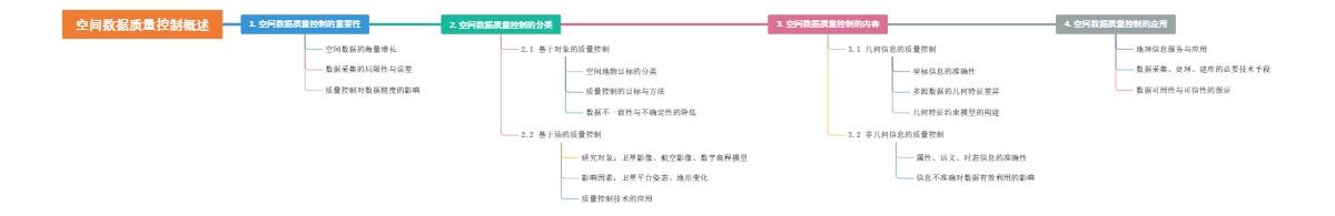空间数据质量控制概述