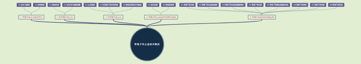 等离子体止血技术概述