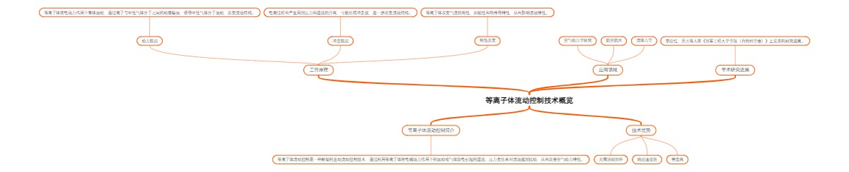 等离子体流动控制技术概览