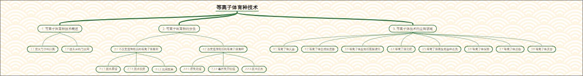 等离子体育种技术