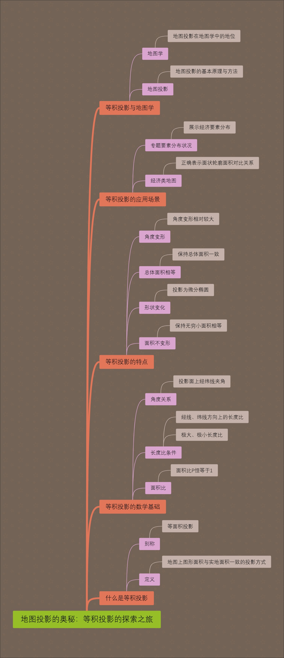 地图投影的奥秘：等积投影的探索之旅