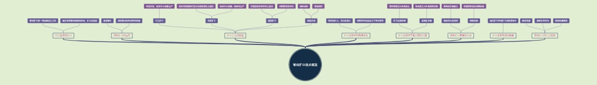 管材扩口技术概览