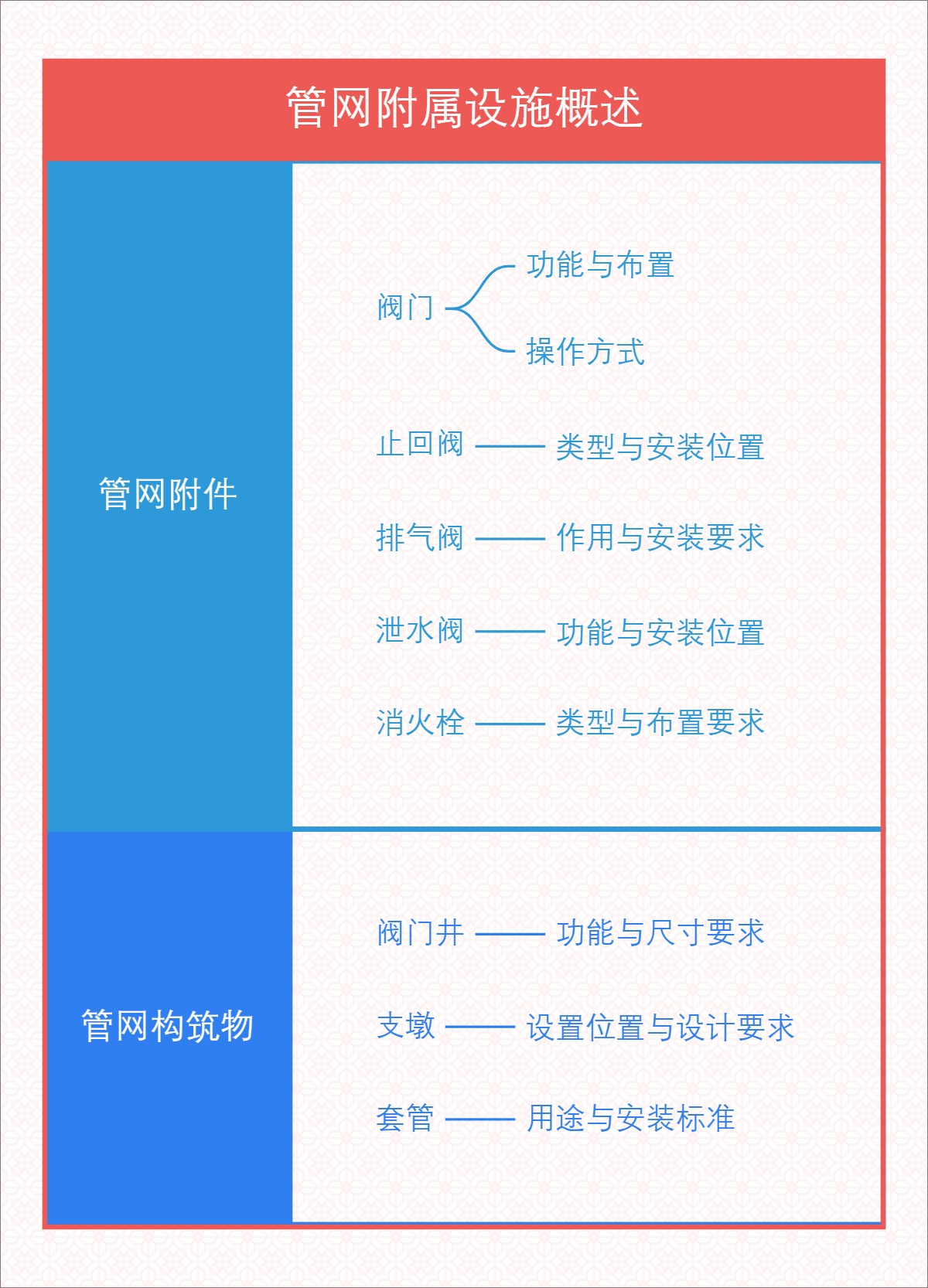 管网附属设施概述