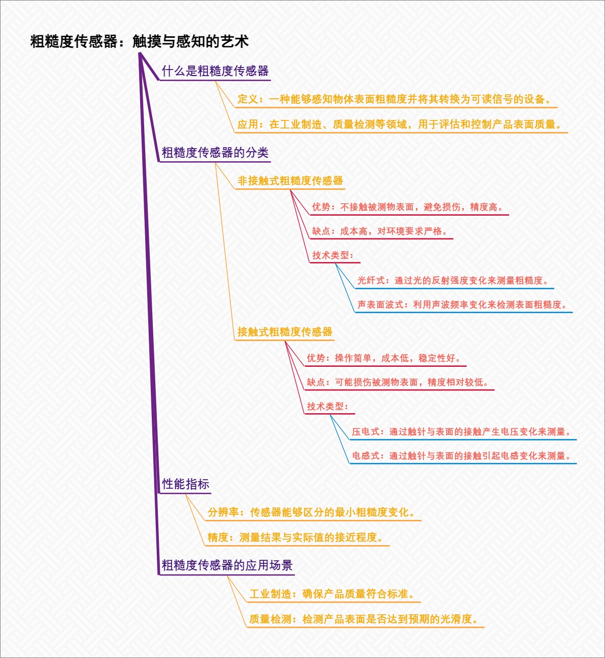 粗糙度传感器：触摸与感知的艺术