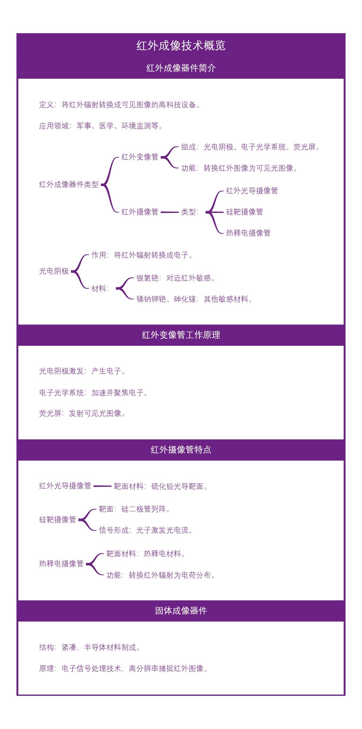 红外成像技术概览
